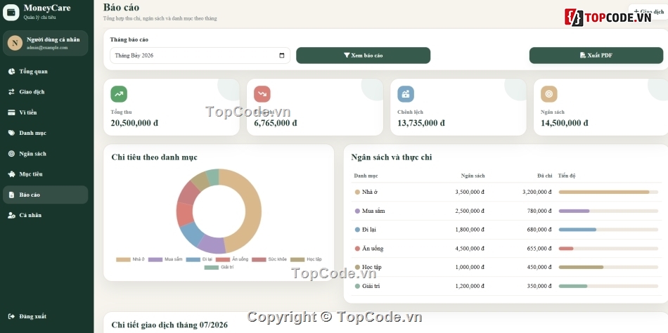 Website quản lý,quản lý cá nhân,chi tiêu cá nhân